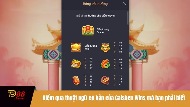 Điểm qua thuật ngữ cơ bản của Caishen Wins mà bạn phải biết